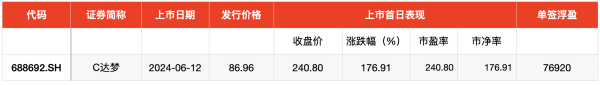 专业股票配资与投资服务 IPO周报｜6月已诞生3只“大肉签” 本周A股打新迎两龙头